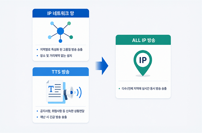 Network Broadcasting Linkage System