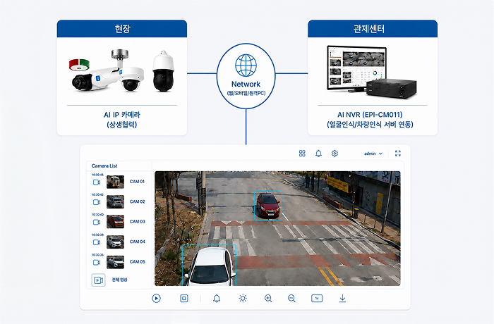 AI Intelligent Video Solution