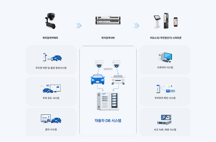 Parking Control System