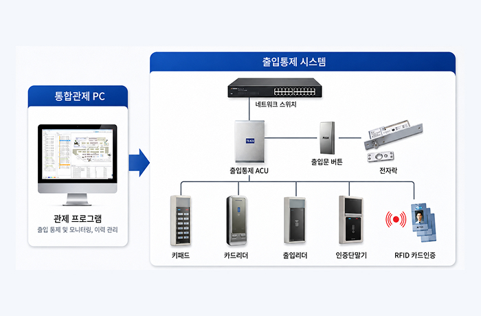 Access Control System